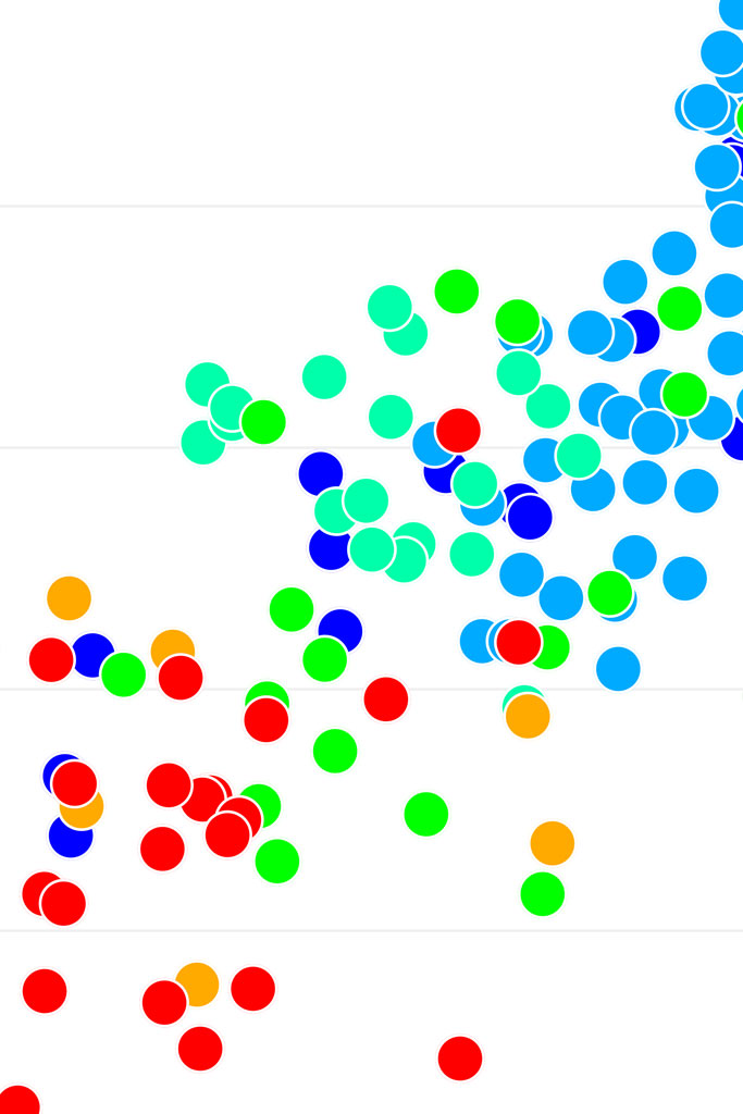 Image of colored dots representing statistical information.